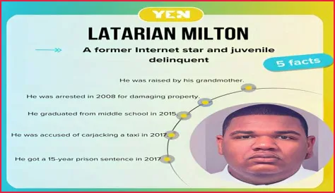 Latarian Milton Jail: Uncovering The Truths Within