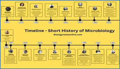 Unveiling The Secrets Of Coyote Peterson's Age: Discoveries And Insights